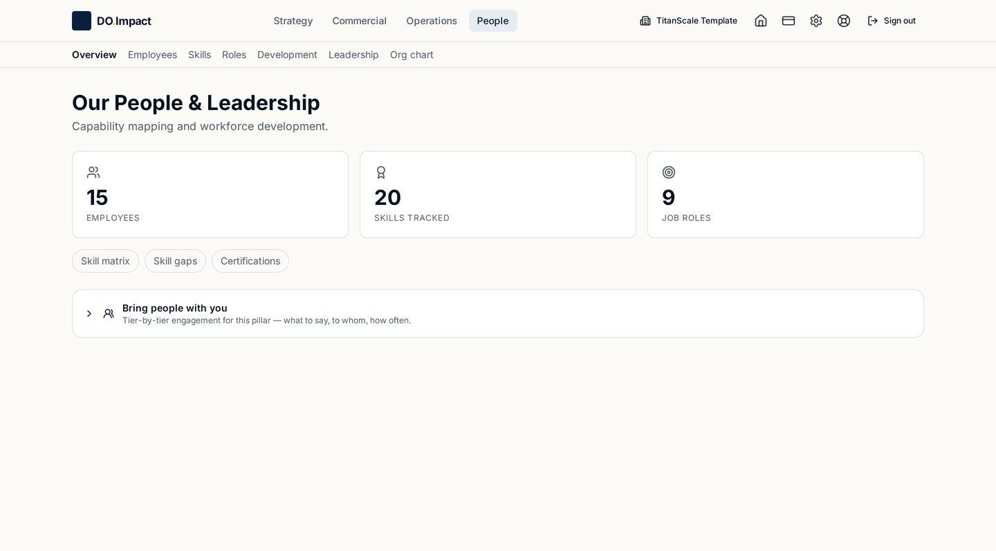 DO.Impact Overview screen with real demo data