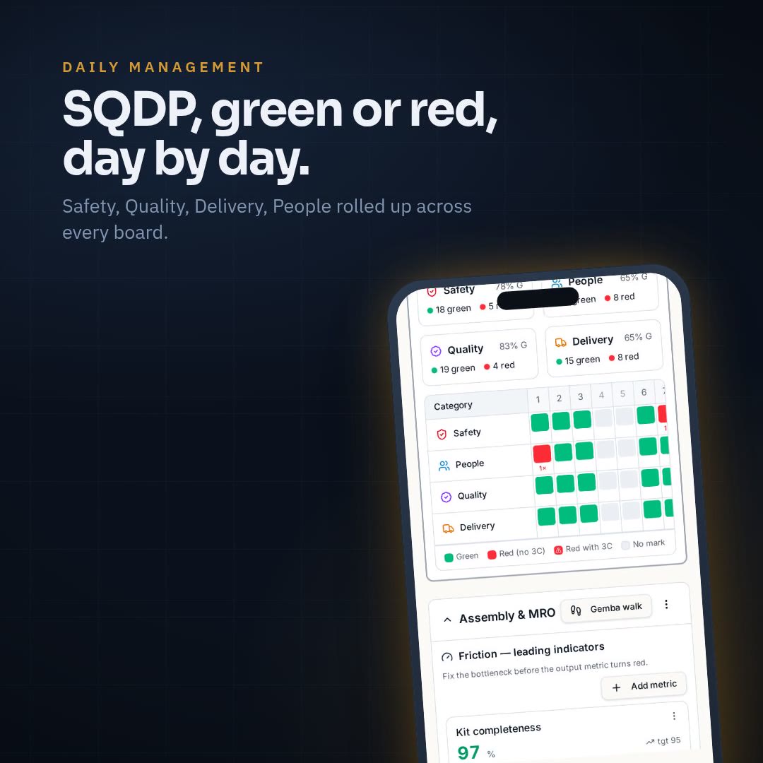 Mobile-first daily management — DO.Impact walkthrough